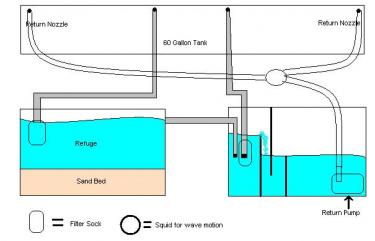 f7c57-Whole set up.JPG